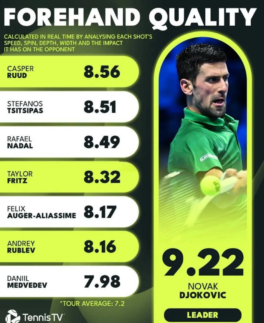 开云体育移动端-包含DWG引发争议！，德约科维奇官方宣布晋级下一阶段新规气势如虹延续的词条